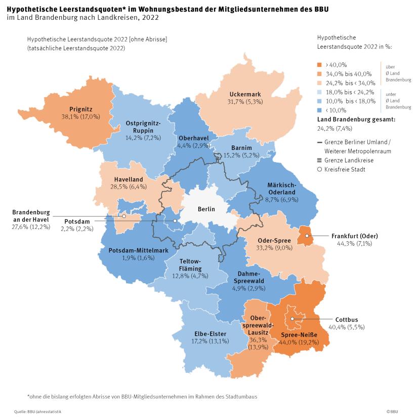 Hypothetische Leerstandsquoten BBU-Mitglieder Brandenburg 2022