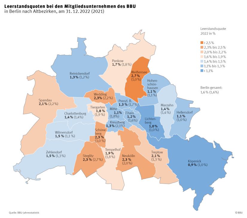 Leerstandsquoten BBU-Mitgliedsunternehmen Berlin 2022 nach Altbezirken