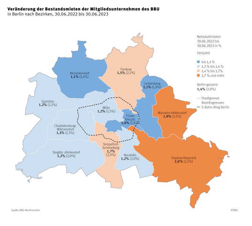 Veränderung bestandsmieten BBU Berlin nach Bezirken 2023 zu 2022