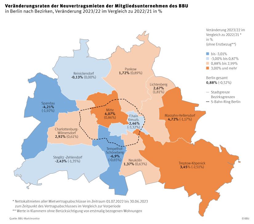 Veränderungsraten Neuvertragsmieten Berlin 2022/2023