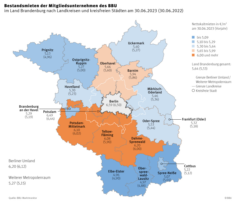 Bestandsmieten BBU Landkreis 2023