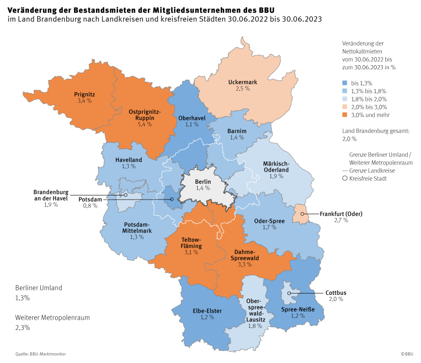 Veränderung Bestandsmieten Brandenburg 2023 zu 2022