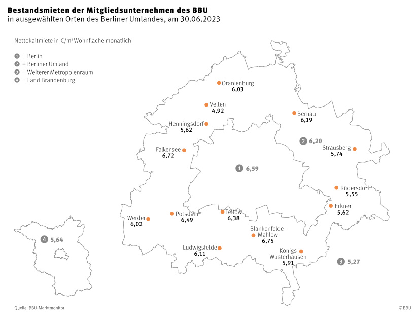 Bestandsmieten Berliner Umland 2023