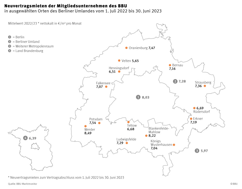 BBU-Neuvertragsmieten in ausgewählten Orten des Berliner Umlandes