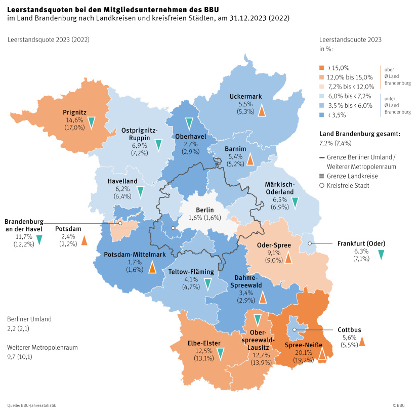 Leerstandsquoten Brandenburger Mitgliedsunternehmen nach Landkreisen 2023