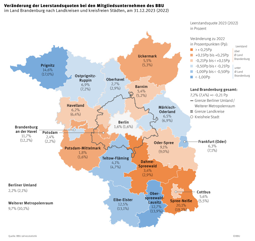 Veränderung der Leerstandsquoten Brandenburger Mitgliedsunternehmen 2023 zu 2022