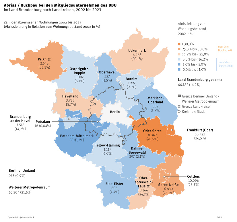 Abriss bzw. Rückbau 2002 bis 2023 Brandenburgischer Mitgliedsunternehmen nach Landkreisen