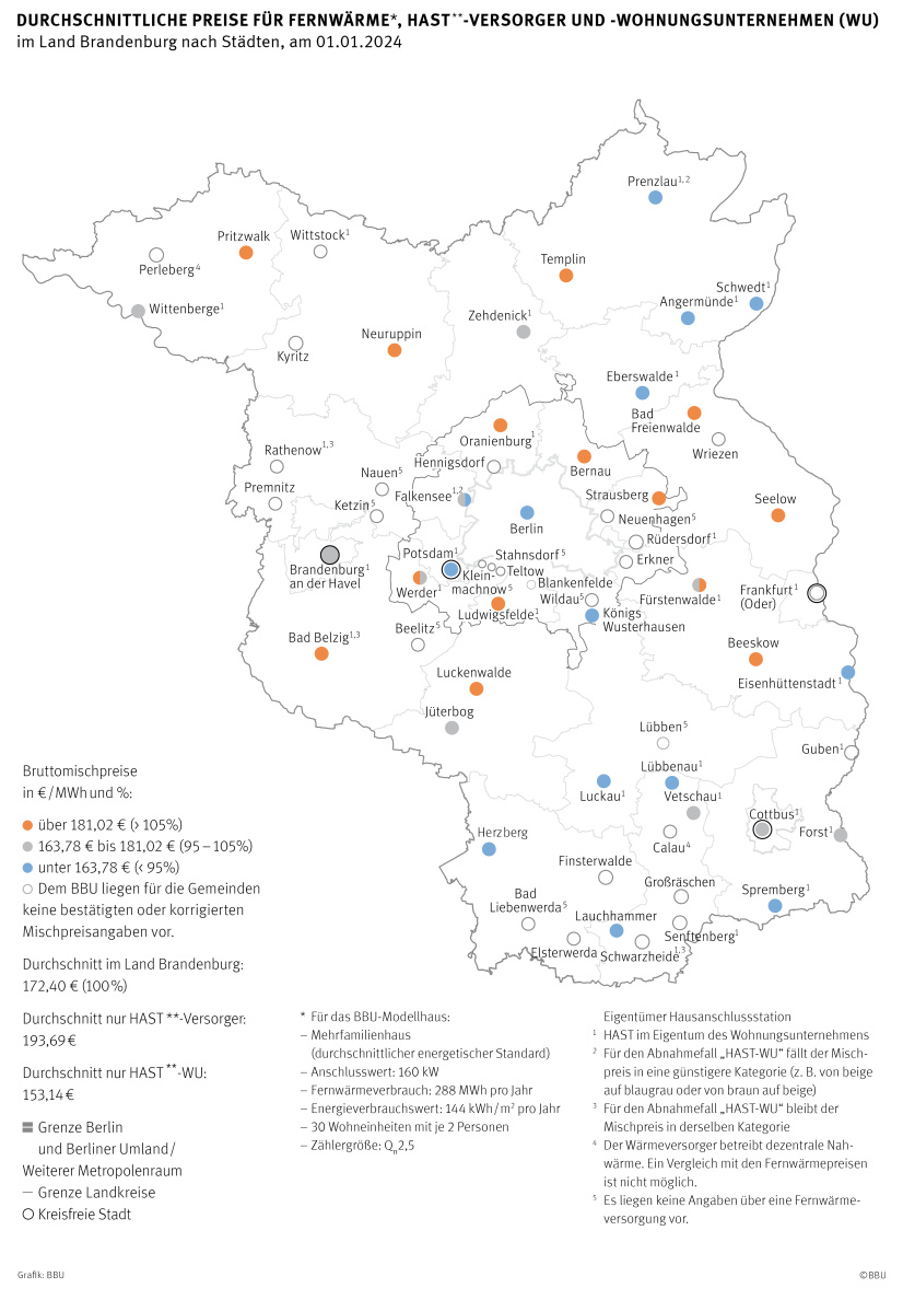 Karte der durchschnittlichen Mischpreise für Fernwärme, HAST Wohnungsunternehmen und Versorger. Mischpreise im Land Brandenburg nach Städten, Stichtag: 01.01.2024