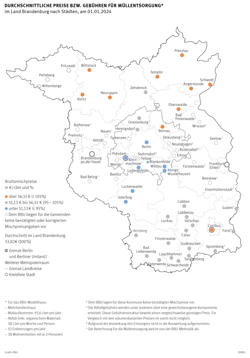 Karte der durchschnittlichen Mischpreise für die Müllentsorgung im Land Brandenburg und in Berlin, Stichtag: 01.01.2024