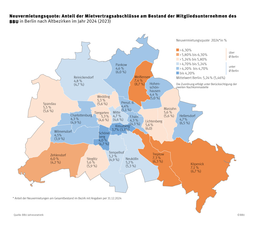 Neuvermietungsquote BBU-Mitgliedsunternehmen Berlin 2024 nach Bezirken