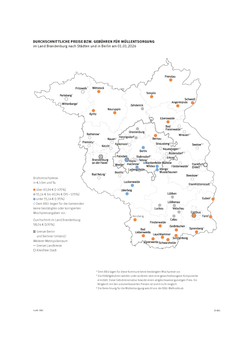 Karte der durchschnittlichen Mischpreise für die Müllentsorgung im Land Brandenburg und in Berlin, Stichtag: 01.01.2026