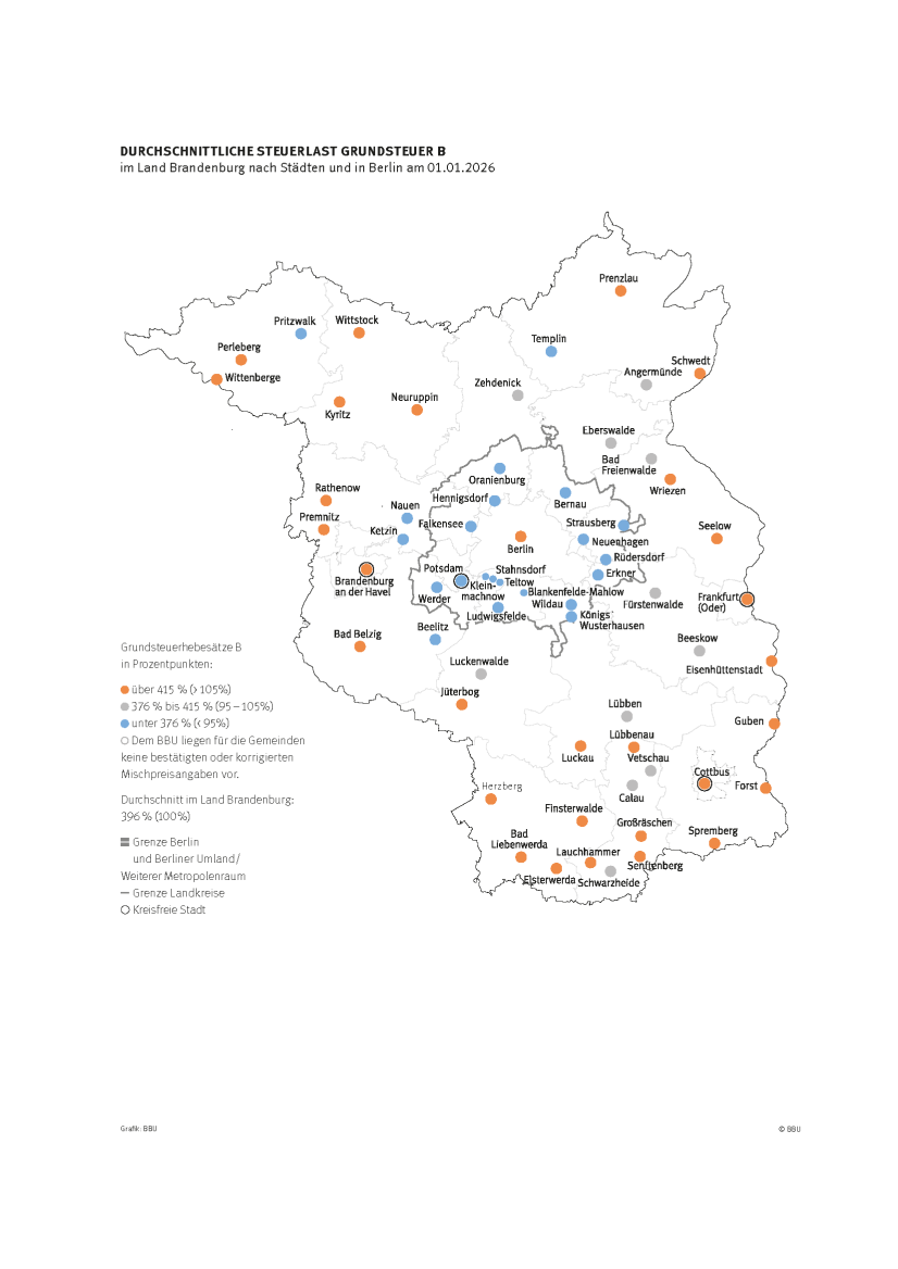 Karte der durchschnittlichen Mischpreise für die Grundsteuer B im Land Brandenburg und in Berlin, Stichtag: 01.01.2026    