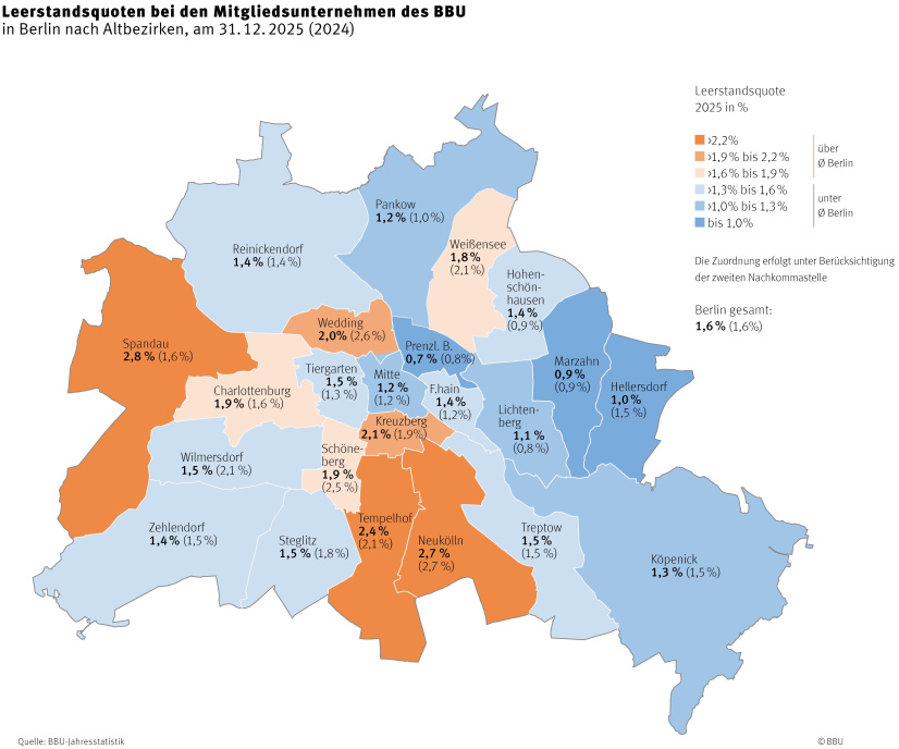 Leerstandsquoten BBU-Berlin nach Altbezirken 31.12.2025