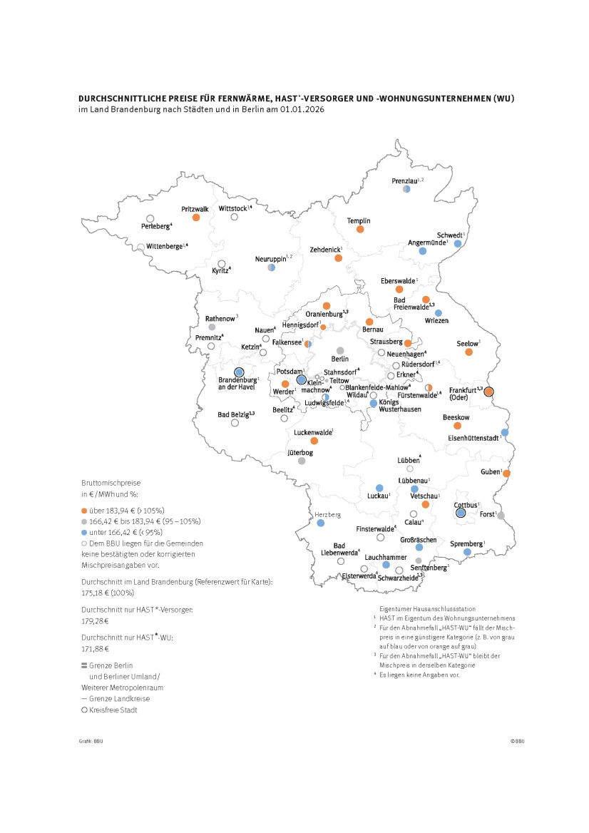 Preisspiegel 2026, Karte Abweichung der Fernwärmpreise vom Mittelwert, Region: Berlin und Brandenburg