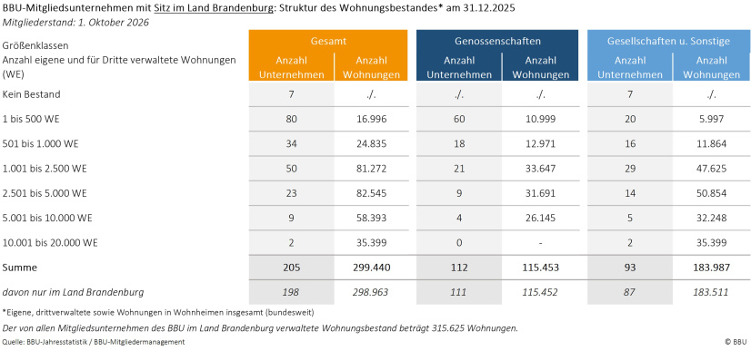BBU-Mitglieder BB Oktober 2026