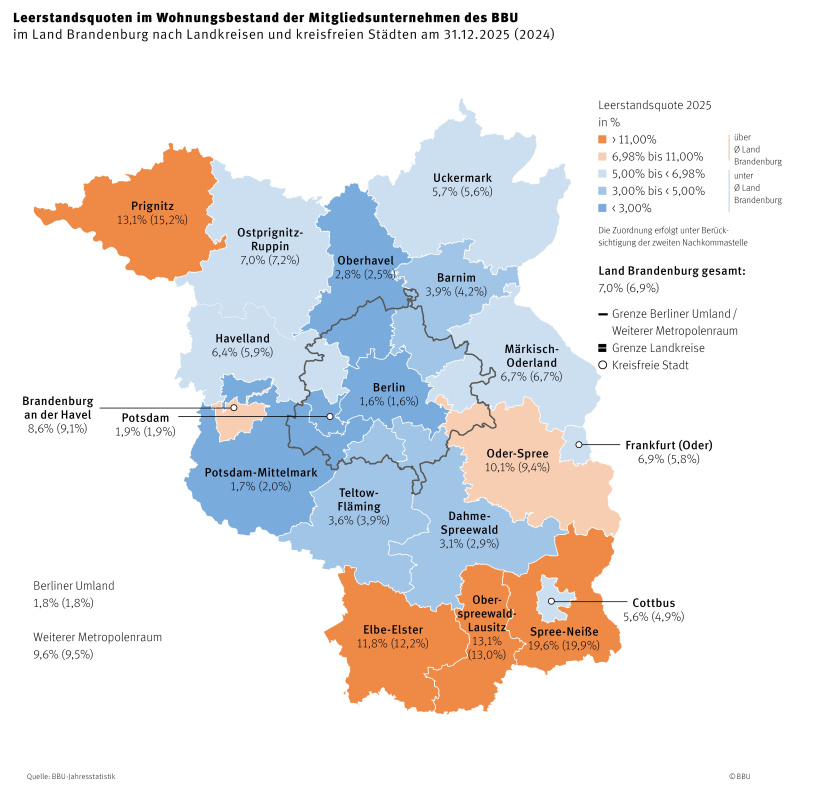 BBU-Brandenburg: Leerstandsquoten 2025 nach Landkreisen und kreisfreien Städten