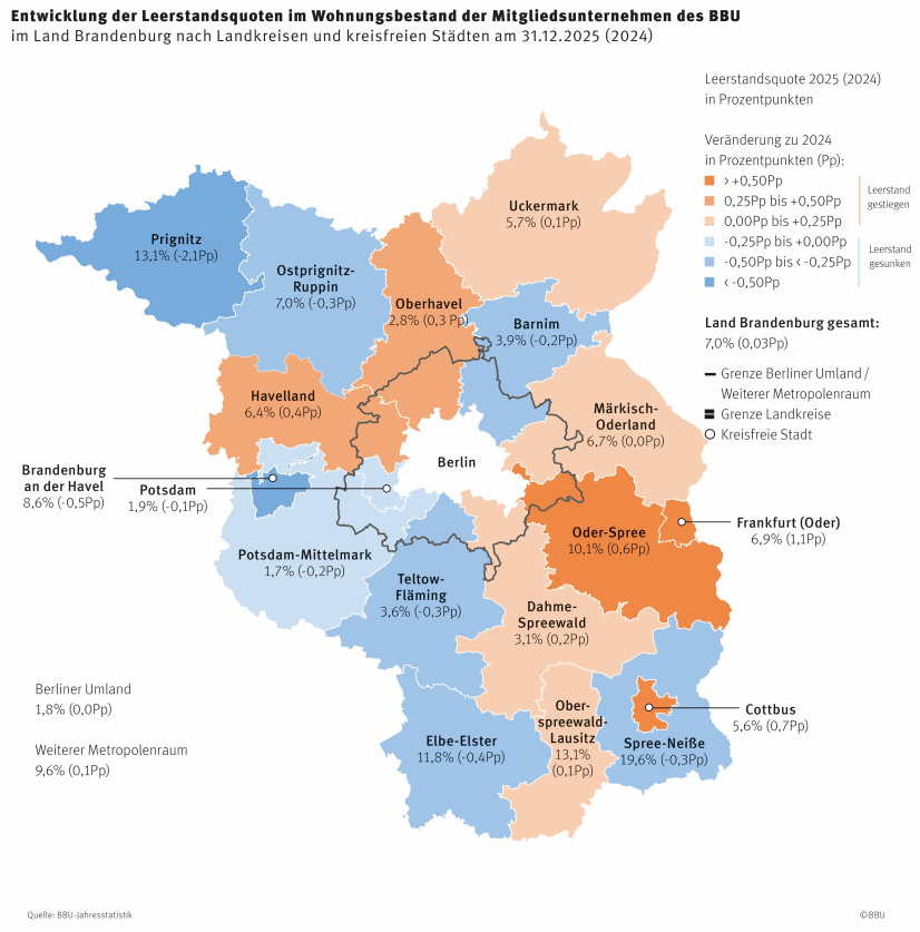 BBU-Brandenburg: Entwicklung Leerstandsquoten 2025 zu 2024 Landkreise Brandenburg
