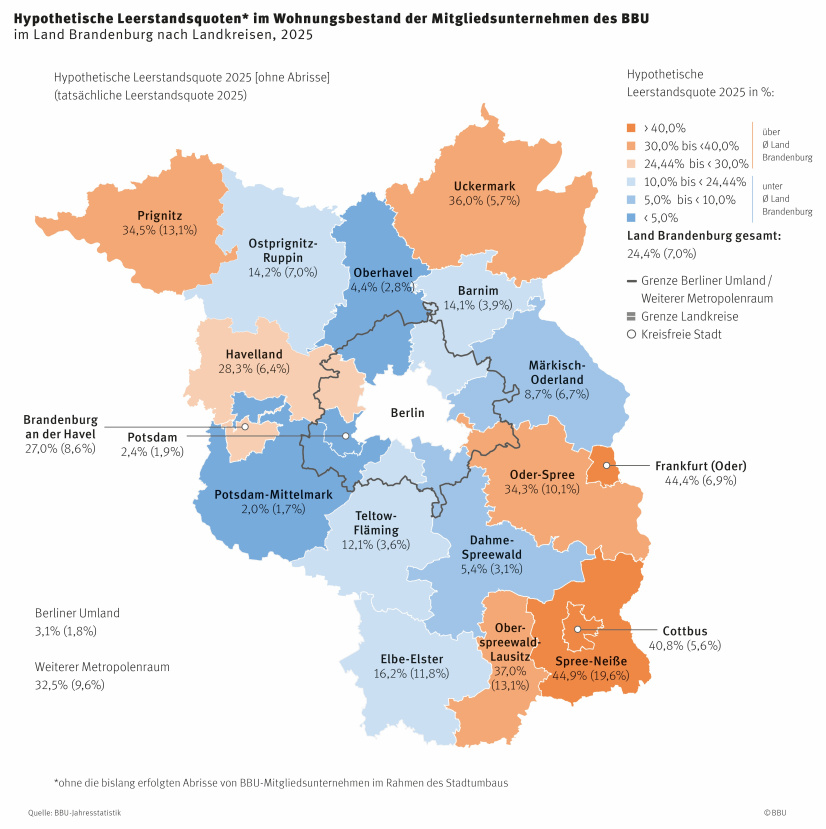 BBU-Brandenburg: Hypothetische Leerstandsquote 2025 nach Landkreisen