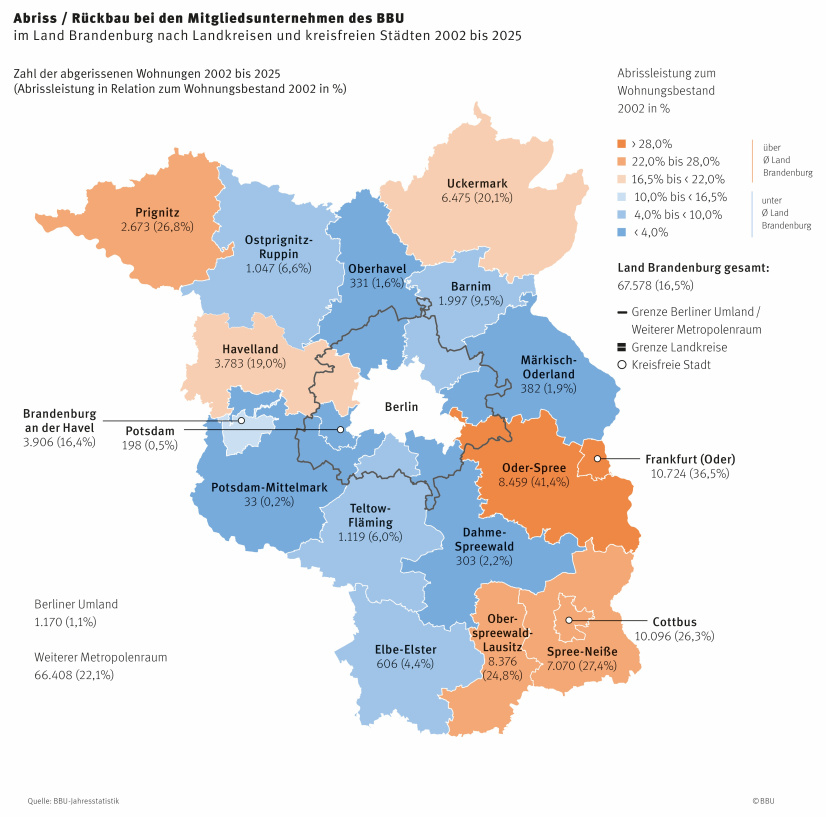 BBU-Brandenburg: Wohnungsabriss- bzw. -rückbauleistungen 2002 - 2025 nach Landkreisen