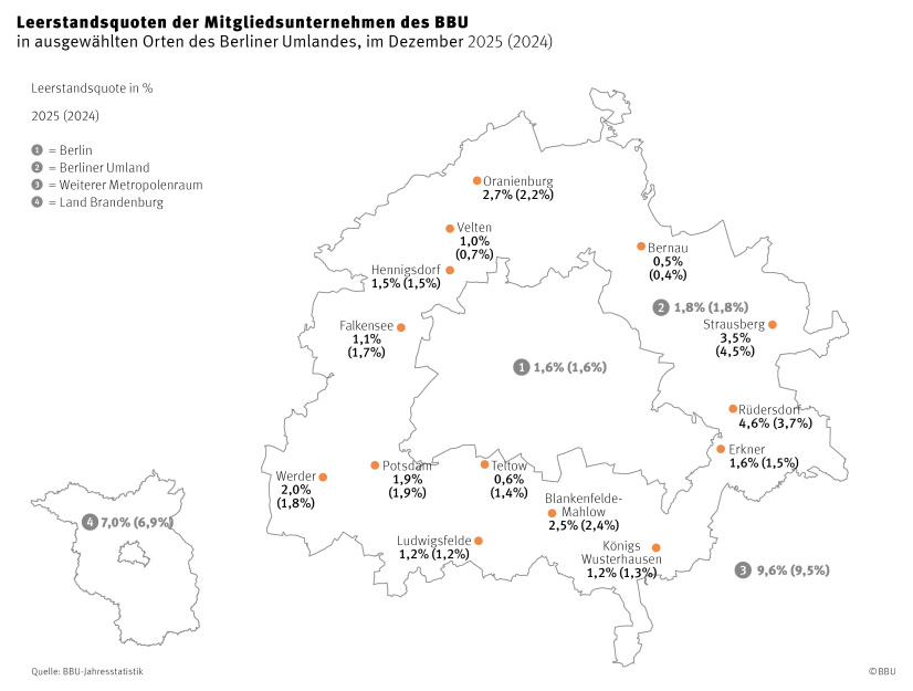 BBU-Brandenburg: Leerstand 2025 in Gemeinden des Berliner Umlandes