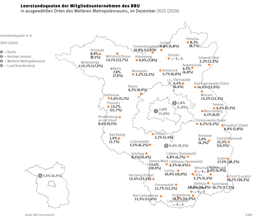 BBU-Brandenburg: Leerstandsquoten 2025 in Gemeinden des Weiteren Metropolenraumes
