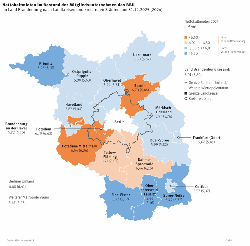 Nettokaltmieten der BBU Mitgliedsunternehmen nach Landkreisen Brandenburg 2025