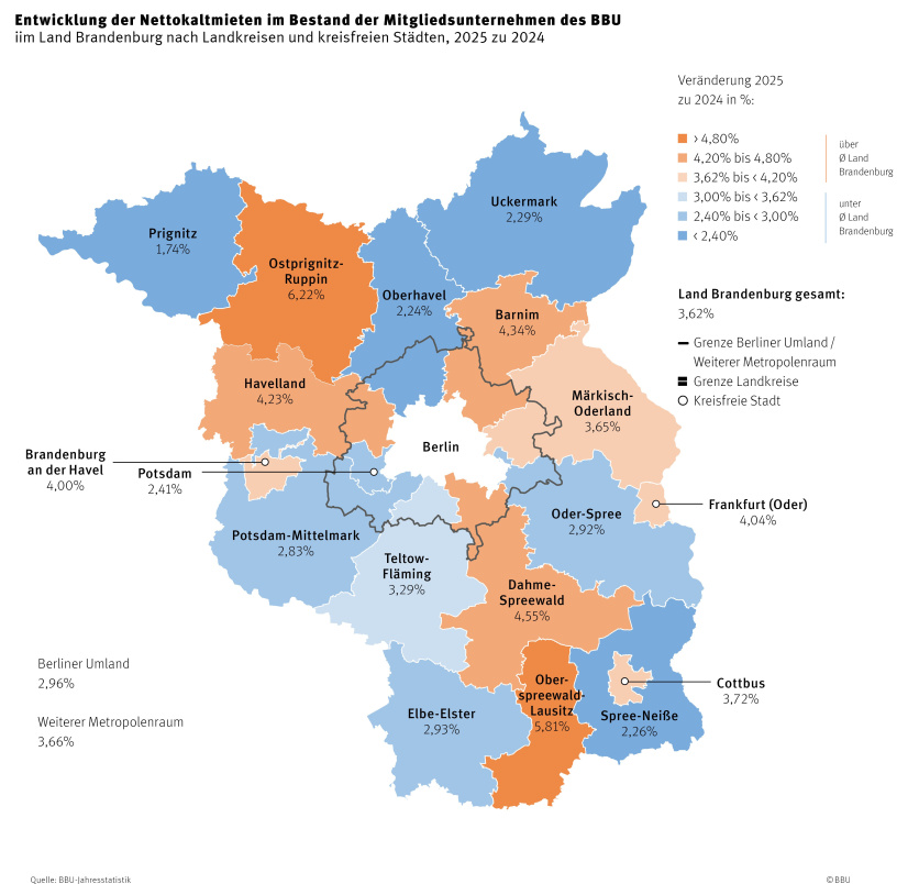 Entwicklung Nettokaltmieten Brandenburg auf Ebene der Landkreise 2024 zu 2025