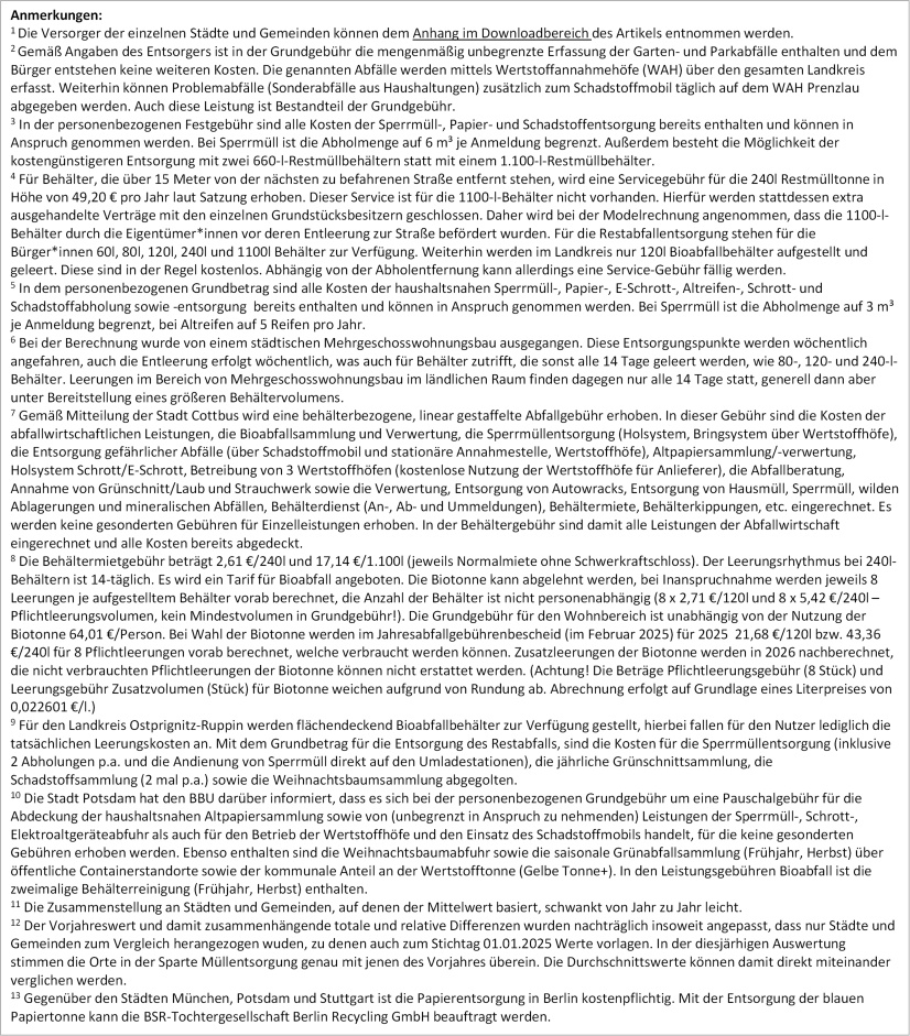 Fußnoten zu den Tabellen 1 und 2