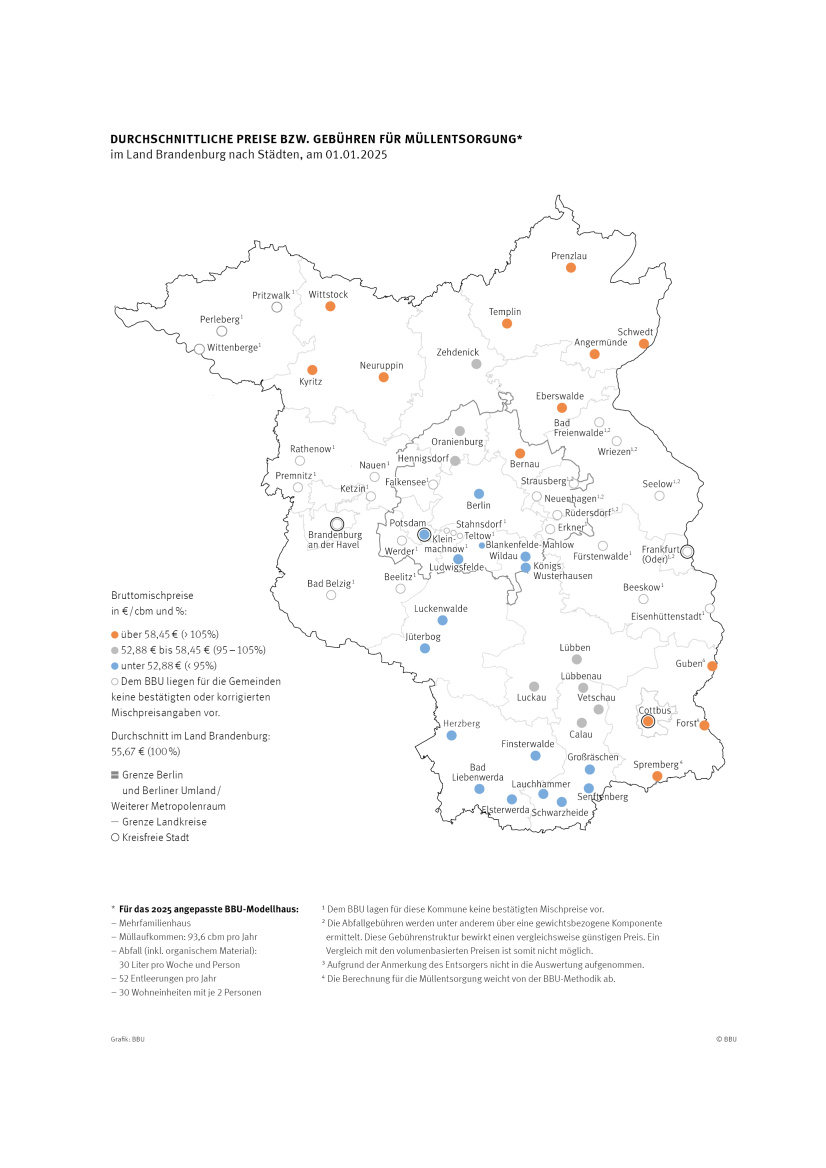 Karte der durchschnittlichen Mischpreise für die Müllentsorgung im Land Brandenburg und in Berlin, Stichtag: 01.01.2025.