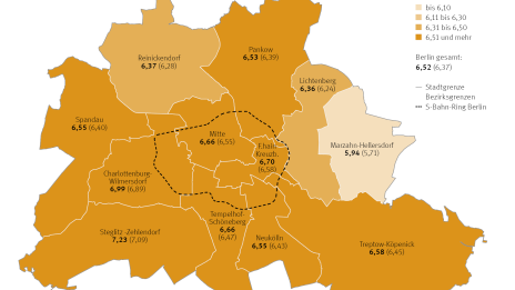 Bestandsmieten Berlin neu